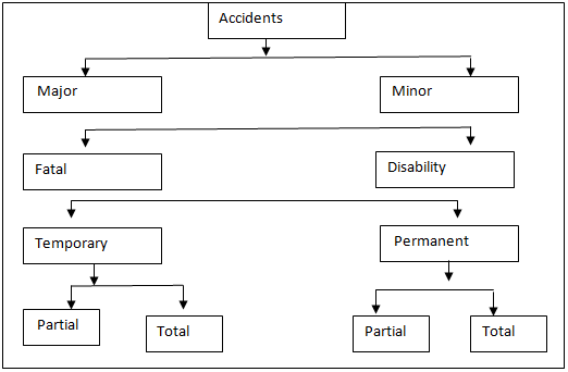 1669_Types of Accident.png